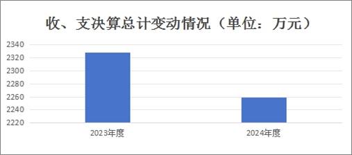 1-֧䶯