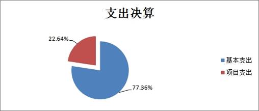 3-֧