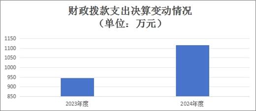 4-֧䶯2